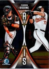 2025 Bowman Draft Axis Caden Bodine #A-6 card