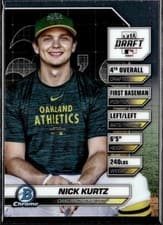 Nick Kurtz 2024 Bowman Draft Night card