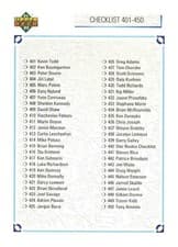Checklist: 101-200 1991-92 Upper Deck Base Set card