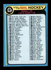 Checklist 1-132 1979 O-Pee-Chee card