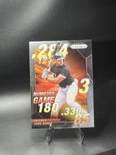 Jose Abreu