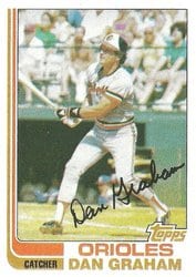 1982 Topps Base Set Dan Graham #37 card