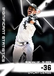 2023 Topps Significant Statistics Dylan Cease #SS-21 card