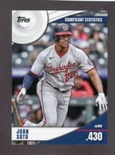 2022 Topps Significant Statistics Autographs Juan Soto #SS-12 card