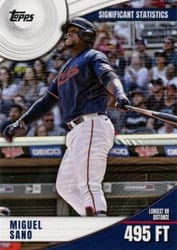 2022 Topps Significant Statistics Miguel Sano #SS-5 card