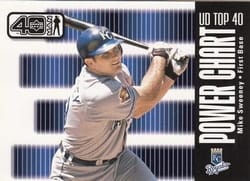 2002 Upper Deck 40-Man Base Set Mike Sweeney #1127 card
