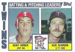 1984 Topps Base Set Twins Leaders / Checklist #11 card